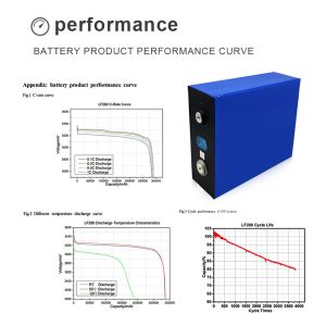 Rechargeable Lifepo4 Battery Cell Internal Resistance ≤20mω High Current