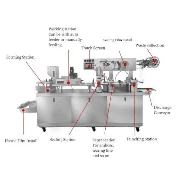 Automatic Kinder Joy Eggs Jelly Ultrasonic Blister Packing Machine Electric Pumps Air Pump Provided