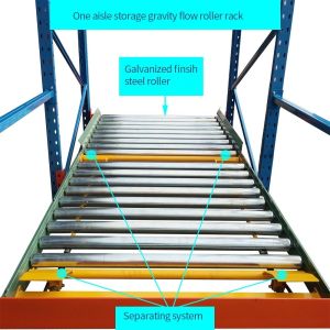 First In First Out Storage System with Gravity Flow Pallet Rack and 2000-30000mm