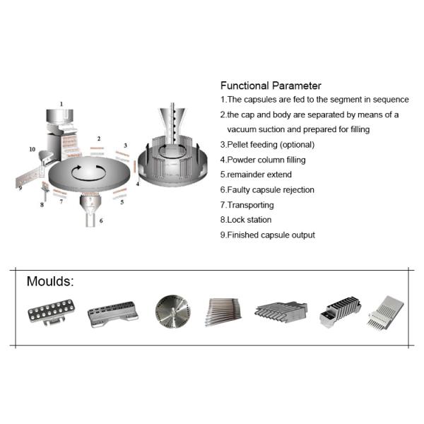 PLC Pharmaceutical 3 Bores Capsule Filler Machine