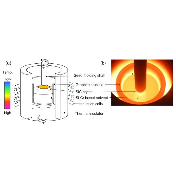 Superior silicon carbide - News