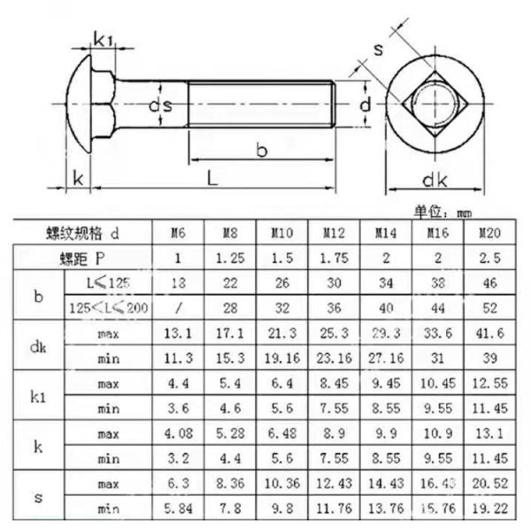 M5 X 100 Mm Stainless Carriage Bolts ASTM A307 Polished Finishing