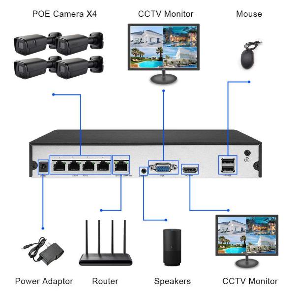 4CH outdoor Face Detection H.265 4K 8MP Wired POE IP Network Security cctv camera surveillance systems