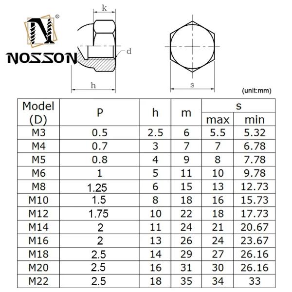 Metric Measurement System 304 316 Stainless Steel Hexagon Cap Nut M3 m4 m5 m8 DIN1587 Hex Dome Acorn Nut for Durable Mining