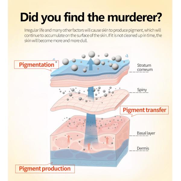 Popular Vitamin C Mask Cosmetics Factory Manufacturer Whitening Facial Mask Hydrating Natural Organic Vc Face Facial Sheet Mask