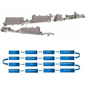 Quality Continuous and Automatic Corn Flakes Processing Machine / Machinery for sale