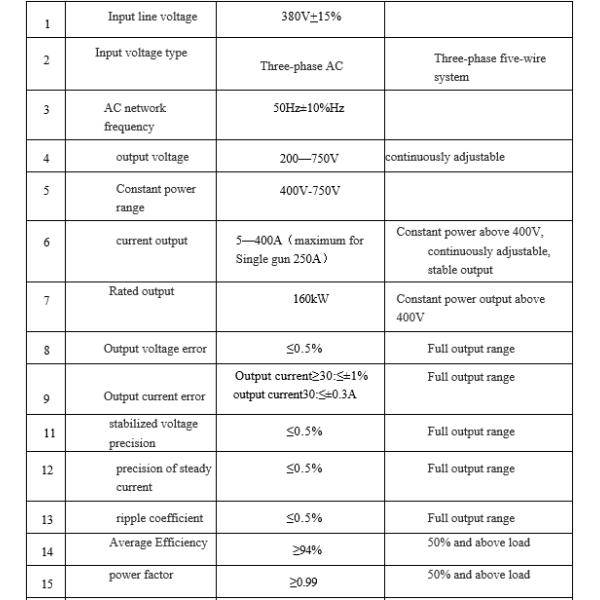 IP55 160KW Integrated DC EV Charging Station With Four Guns Customized