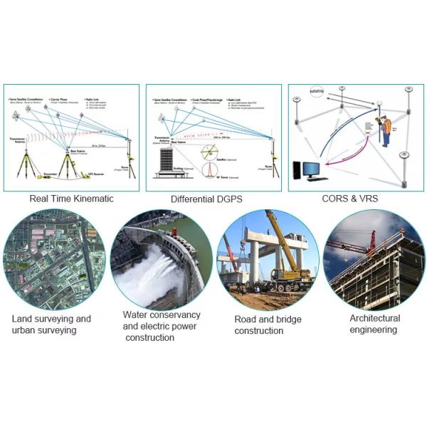 Galaxy G3 South Gnss Gps Receiver Land Surveying Measuring Instrument RTK with 1598 channel