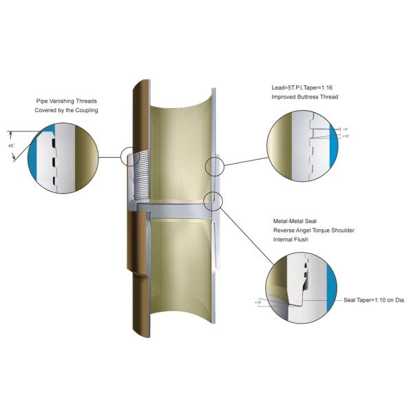 Buy OCTG Premium Threads API5CT Premium Threading Solution at wholesale prices