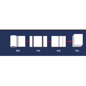 JIGUO ZWC-1700-2 High Speed Roll To Sheet Paper Cutting Machine Automatic