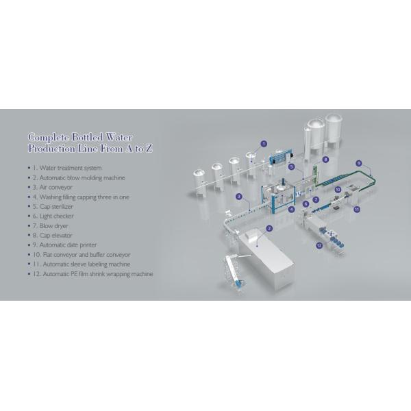 SUS304 4.8kw Mineral Water Filling Machine ISO Washing Capping