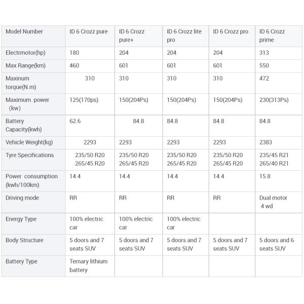 VW ID6 Crozz ID6 X SUV EV pure pure Lite Pro PRO PRIME Energy Electric Cars Lite