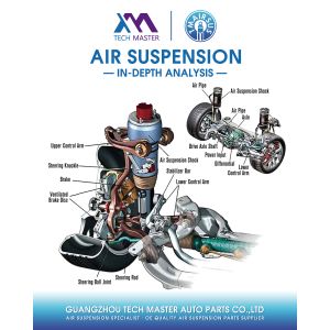 Audi Etron GT Porsche Taycan 9J1616038 9J1616038A 9J0616038C Front Air