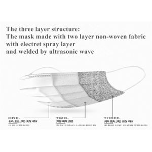 China Supply Civil Use Disposable Face Mask 3 layer in white and blue