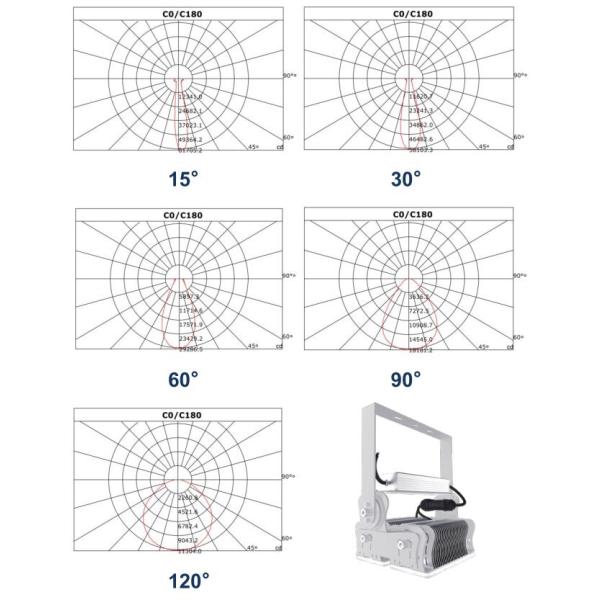 Modular Led Outdoor Landscape Flood Lights 2700-6500k , IP65 Led Floodlight Warm White