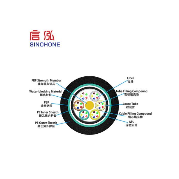Direct Burial Fiber Optic Cable Layer Stranded For Core Network