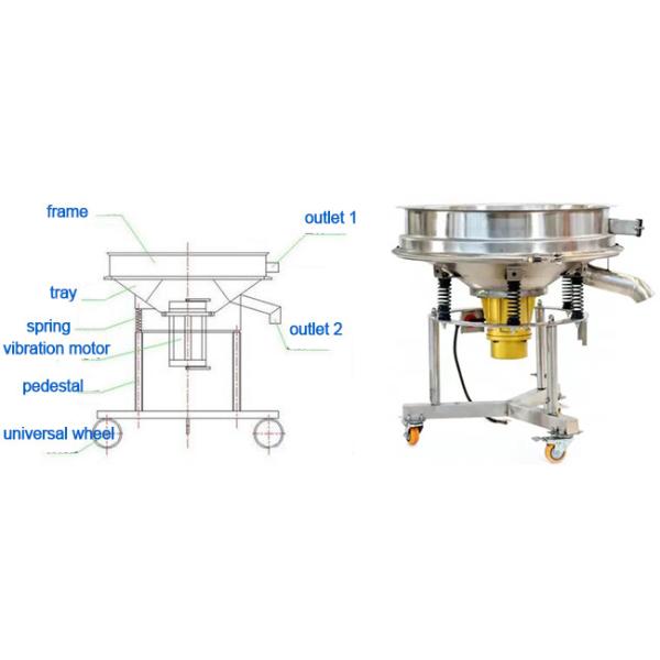 High Frequency Stainless Steel Industrial Sifter Vibrating Screen Sieve For Paint