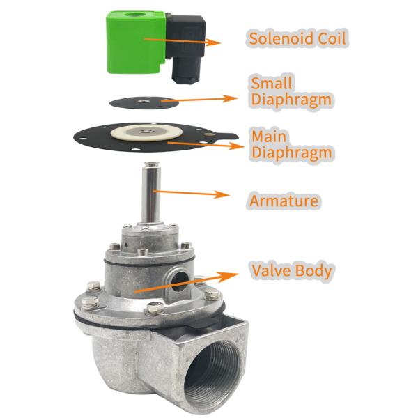 Deconstruction of AC220V AC110V AC24V DC24V Aluminum Body Pulse Valve DMF-Z-40S:
