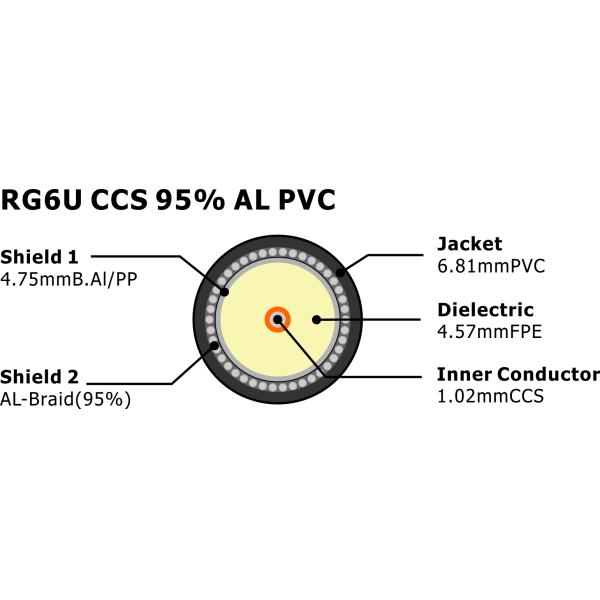 RG6U CCS 95% AL PVC.png