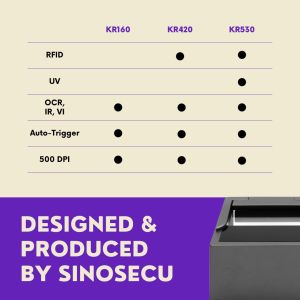 ICAO 9303 and Non-ICAO 9303 Passport Reader Data Extraction with After-sales