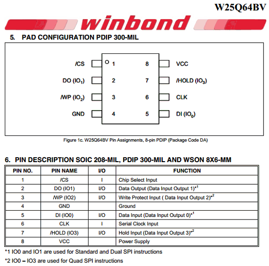 Semiconductor W25Q64BVSSIG 64M-Bit Serial Flash Memory IC With Dual And Quad SPI