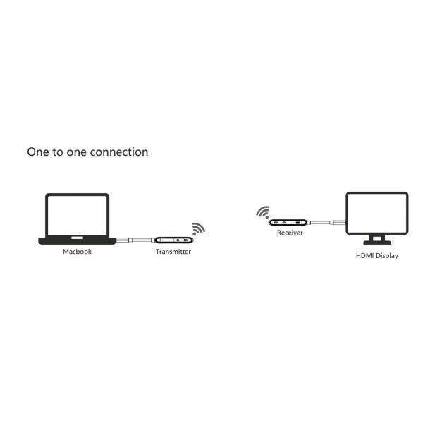 4K Wireless Video Transmitter And Receiver For Conference System