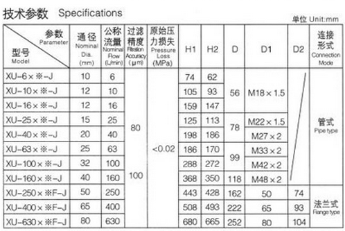 Filter Low Voltage Protection Devices oil-sucking filter filter element