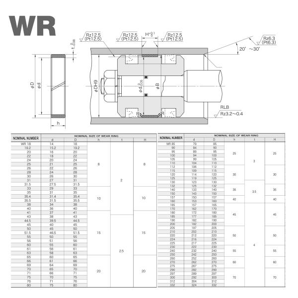 Chinese Factory Wear Ring Supplier Custom Hydraulic Seal PTFE Seal Phenolic Guide Tape Wear Ring Piston Rod Guide Ring