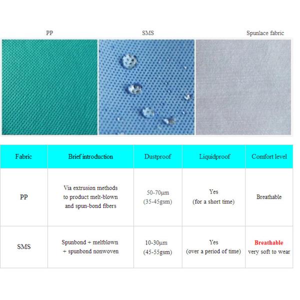 20-100gsm Spunbond Meltblown Spunbond SMS Material for Medical Protective Apparel