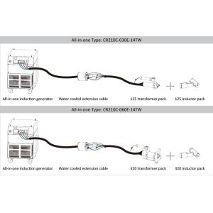 CE Heat Induction Paint Removal OEM Precise Removal Coatings