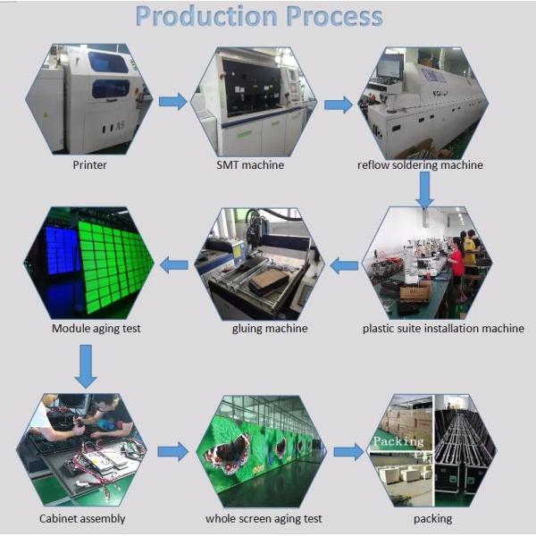 Kinglight Nationstar Chip P3 Indoor Full Color LED Screen