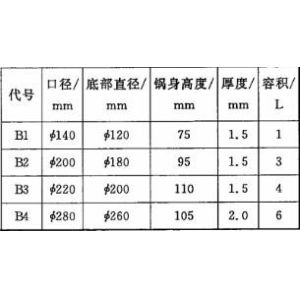 Q235 PG CSV Induction Cooker Vessels Carbon Steel Vessels GB21456 Annex A