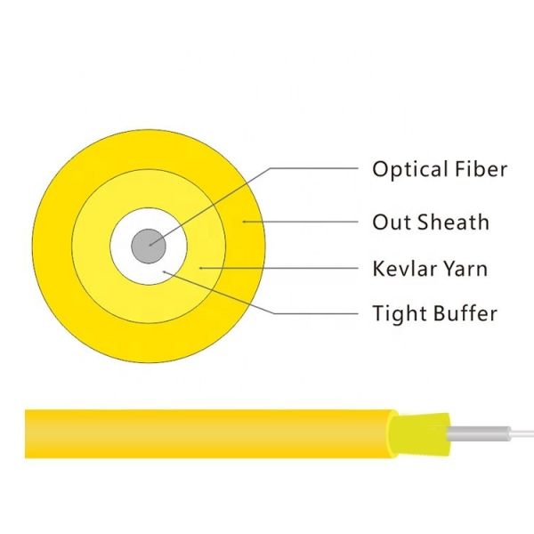 Buy Multimode GJFJV 24 48 Core Indoor Optical Fiber Cable at wholesale prices