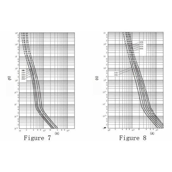 Bolted Connect 110VDC Industrial Power Fuses 25A-450A Ceramic Car Fuses
