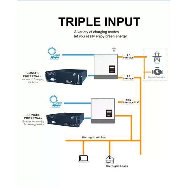 Ultraportable BMS Battery Management System 100ah 200ah For Lifepo4