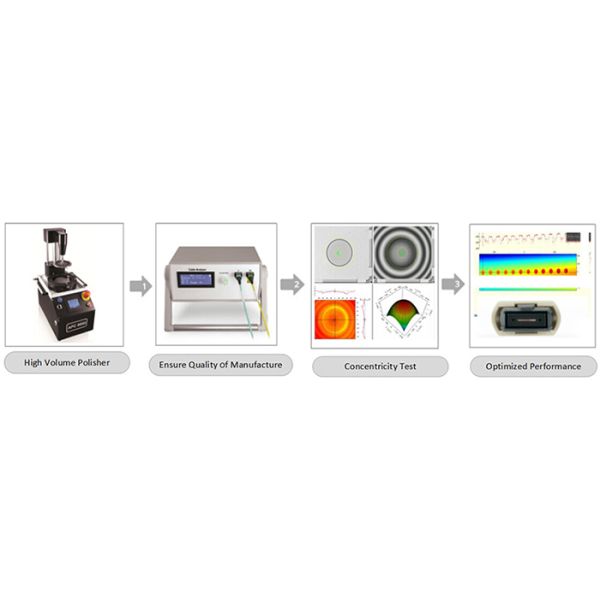 Fanout 0.9mm MTP male - LC Cable OM4 24 Fibers 30cm For MPO / MPO - LC cassette / panels
