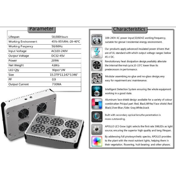 Buy 200w plant led grow light manufacturer with CE ROHS FCC at wholesale prices