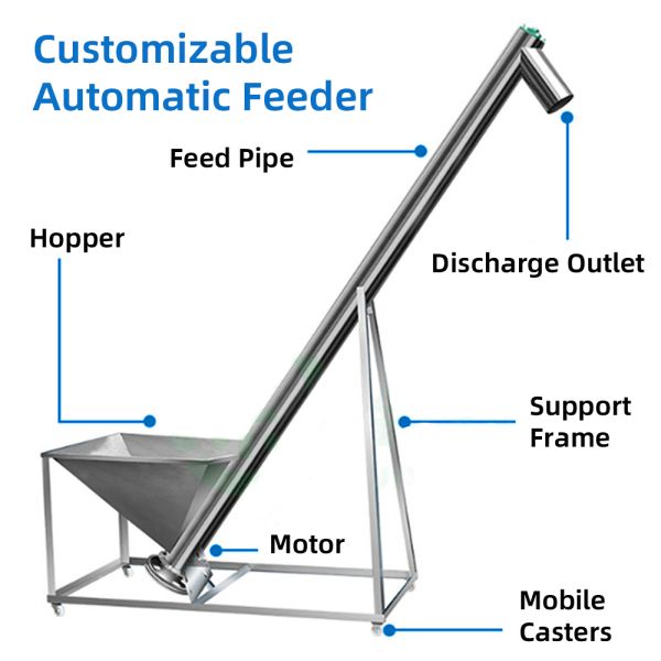 Stainless Steel Screw Feeder with 0-45 Degrees Inclination High Tensile Strength and Manual or Automatic Operation