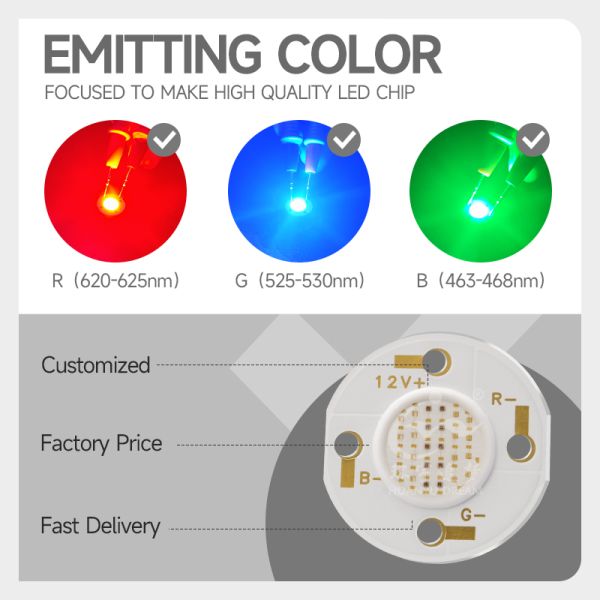 COB LED chip in lighting application