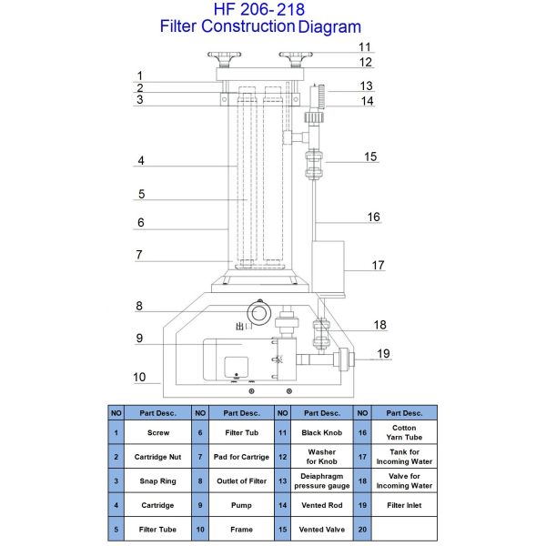 20 Inch Stainless Steel Bag Filter Housing Polypropylene Water Treatment