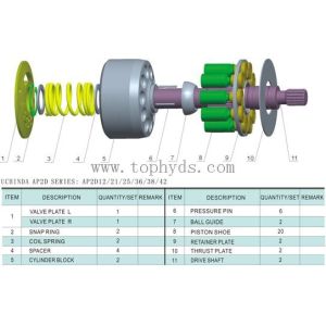 Rexroth Uchida AP2D14/18/28 Hydraulic piston pump spare parts