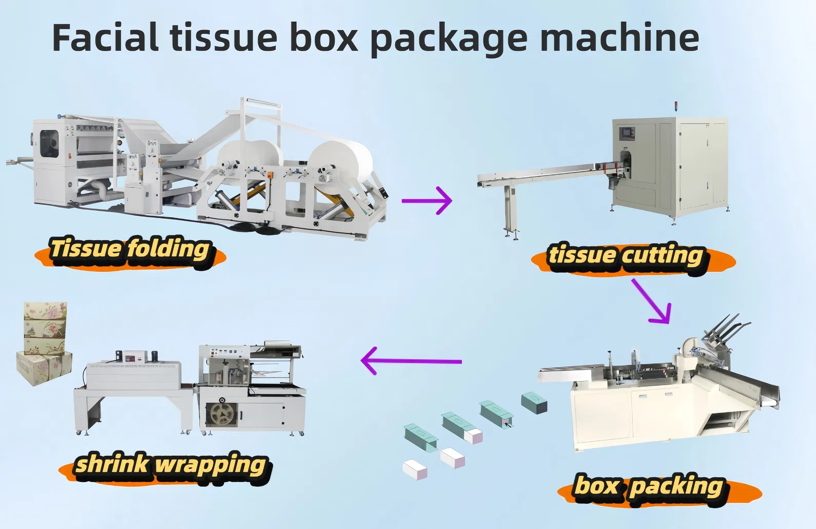 Facial Tissue Small Machine Box Package