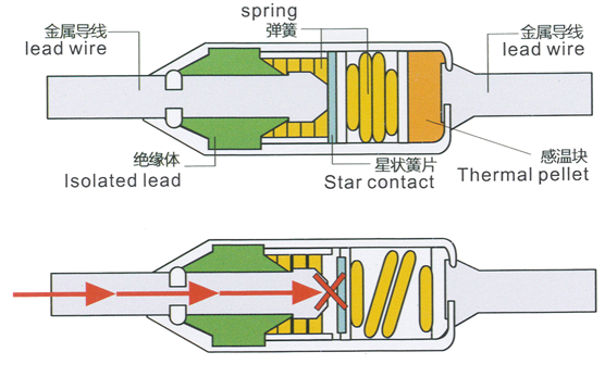 Metal Case RY 250V 10A 16A non resettable thermal fuse For Household Appliances