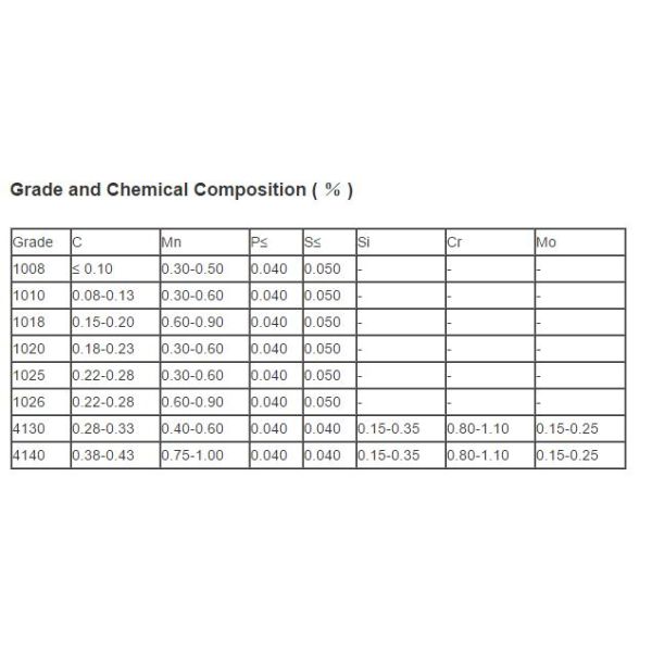 Mechanical Seamless Honed Tube Hydraulic Cylinder Alloy Steel Astm A519