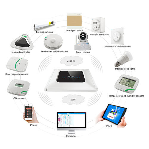 China Remotely Manage Home Automation Security System Easy Installation on sale China Remotely Manage Home Automation Security System Easy Installation on sale