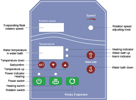 5L Rotary Evaporator Standard Type R1005/ Explosion-proof Type R1005EX