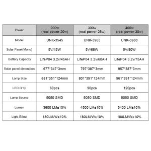All In One Solar Street Light with Monocrystalline Solar Panel LiFePO4 Battery