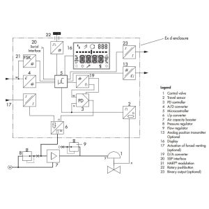 Samson Positioner 3731-3 With Feedback Of Electropneumatic Positioner As Valve