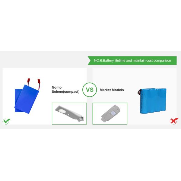 PIR Motion Sensor street solar lights IP 65 Super Brightness Anti UV Coating