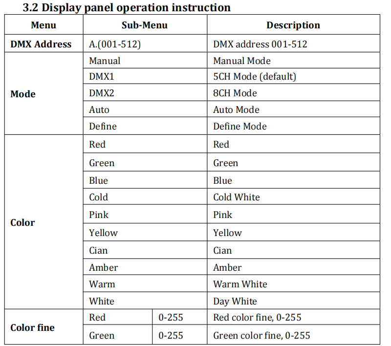 LED Outdoor PAR Light30X10W RGBW 4in1 LED Moving Head Stage Light for Nightclub Lighting.